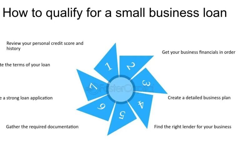 How to Qualify For Small Business Loan