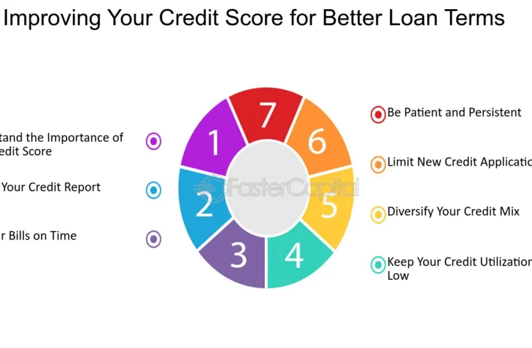 Conquering Your Credit Score for Better Loan Rates