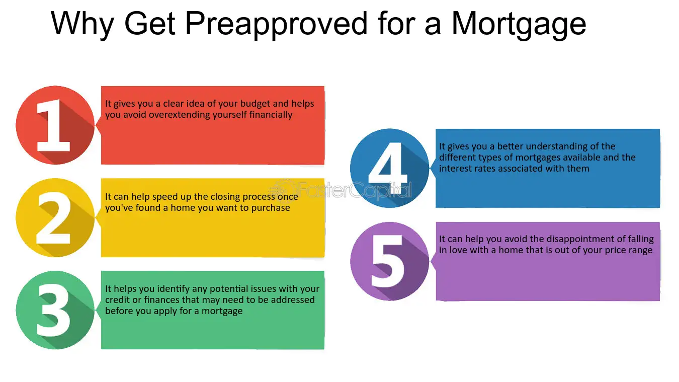 The Ultimate Guide to Getting Pre-Approved for a Mortgage: Be a Competitive Homebuyer with Confidence