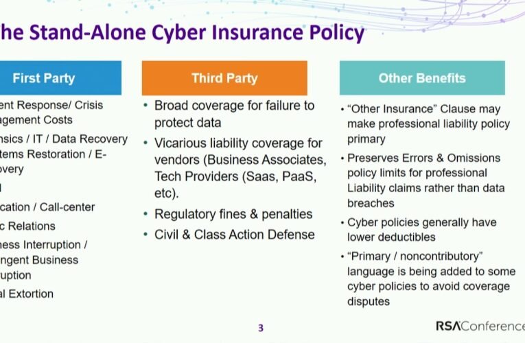 Why is Cyber Insurance Important? – What Does Cyber Insurance Cover?