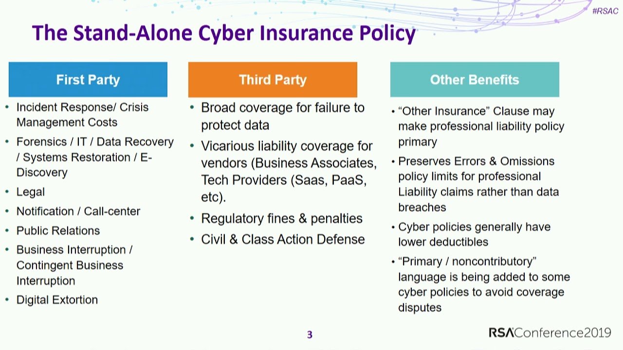Why is Cyber Insurance Important? - What Does Cyber Insurance Cover?